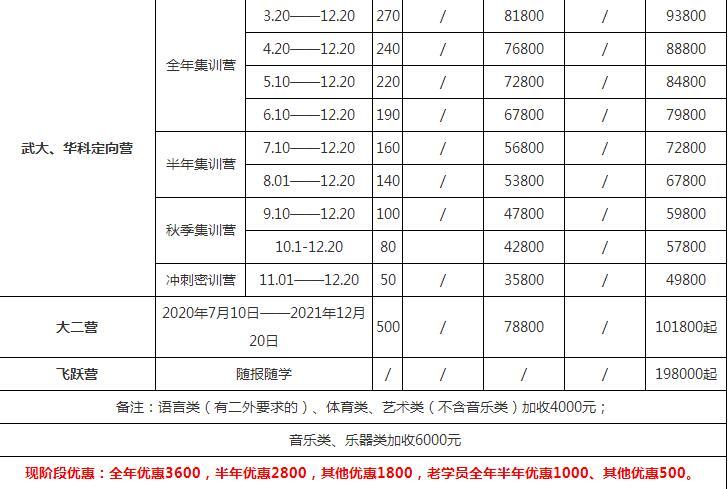 中公考研培训班价格表