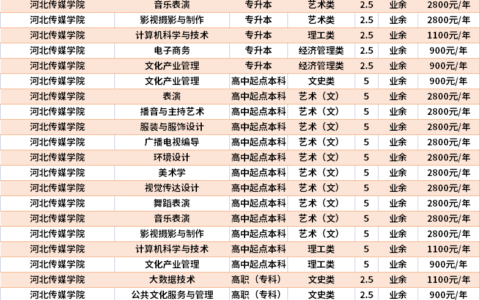 河北传媒学院学费一年多少钱