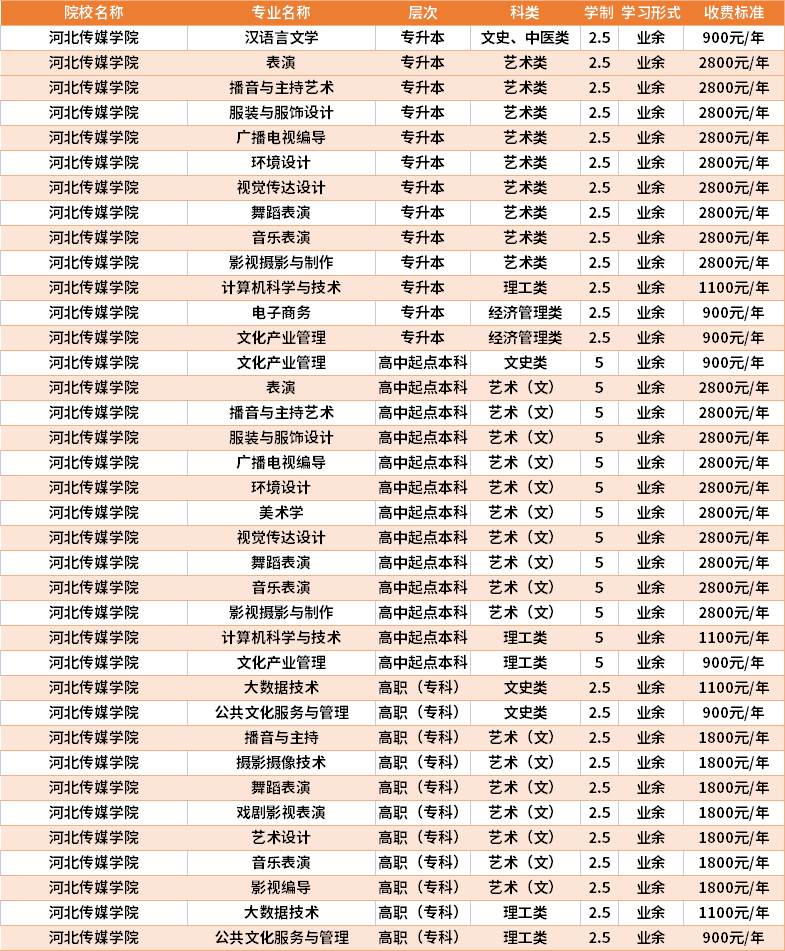 河北传媒学院学费一年多少钱