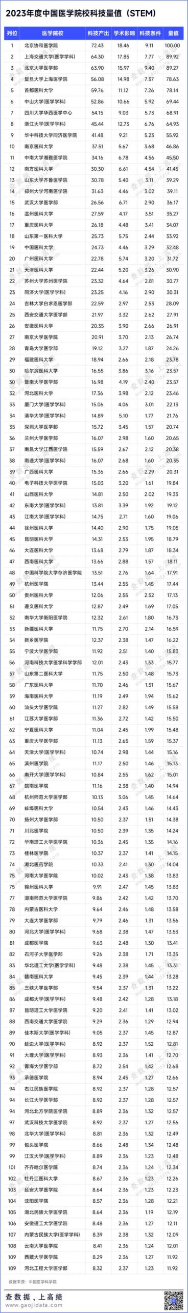 重本大学名单有哪些？各自的优势是什么？