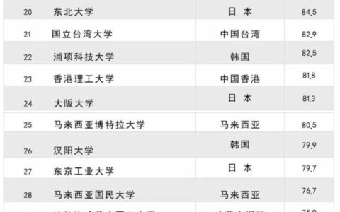 公办大学排名如何？各院校的特点是什么？