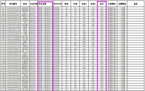 宁波大学复试刷人严重