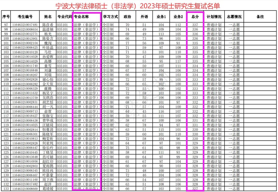 宁波大学复试刷人严重