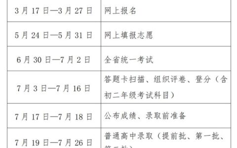 中考成绩出来多久才知道录取学校