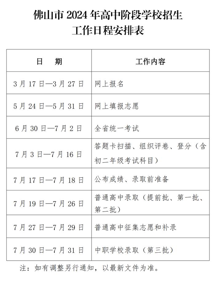 中考成绩出来多久才知道录取学校