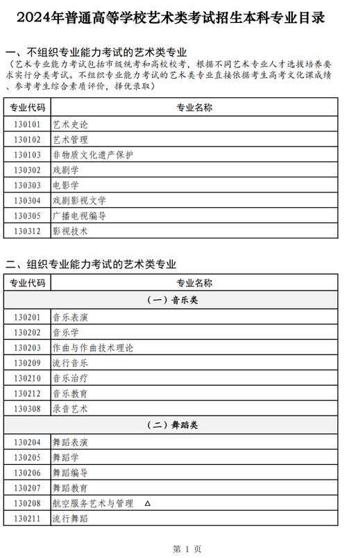 艺术类本科有哪些学校？如何选择适合的专业？