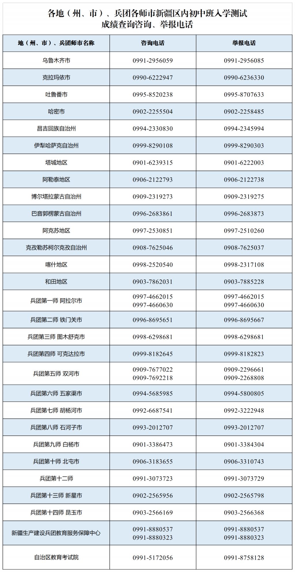 新疆内初班考试成绩查询2024