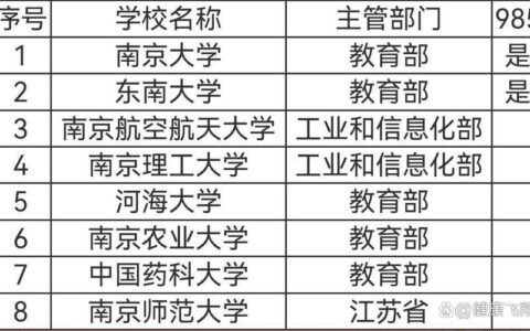 南京的211大学有哪些 专业设置和招生情况