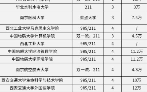 国内在职博士一览表