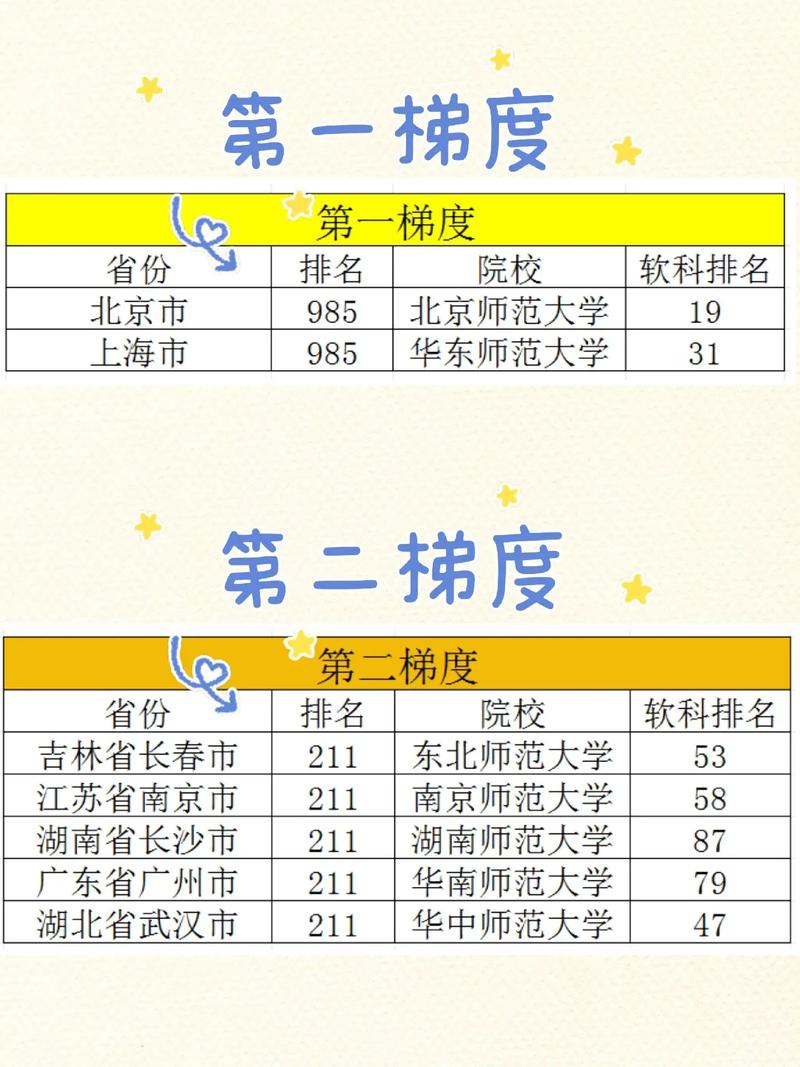 学前教育考研难度较低的学校