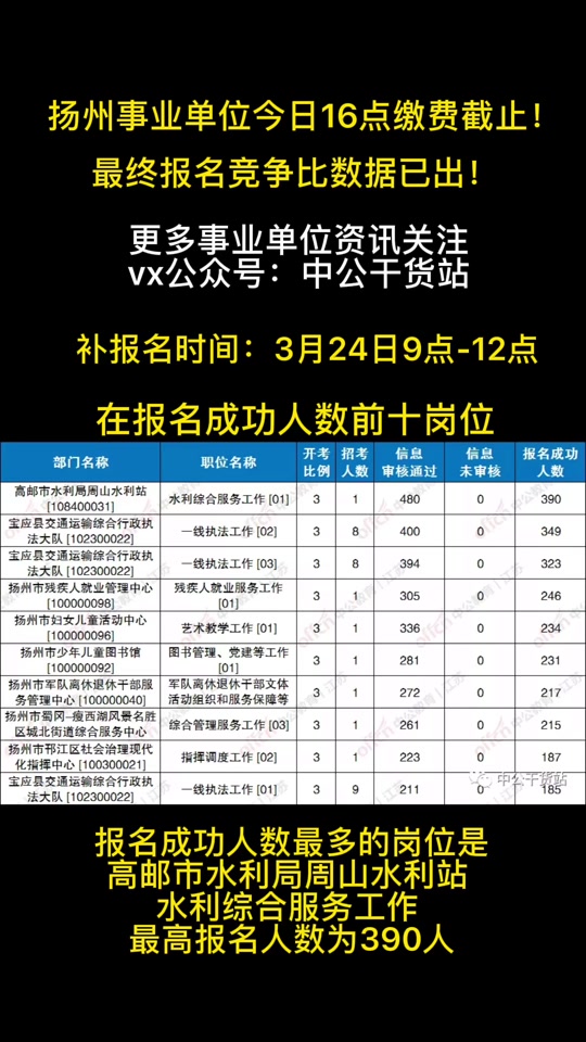 江苏省事业编考试成绩什么时候出来