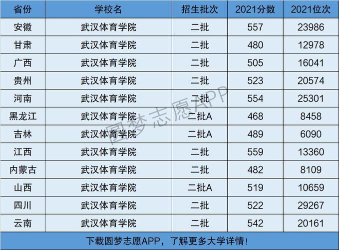 体育类二本院校有哪些？各自的特点是什么？