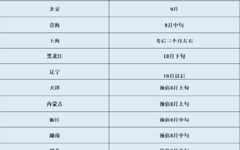 二建成绩什么时候公布