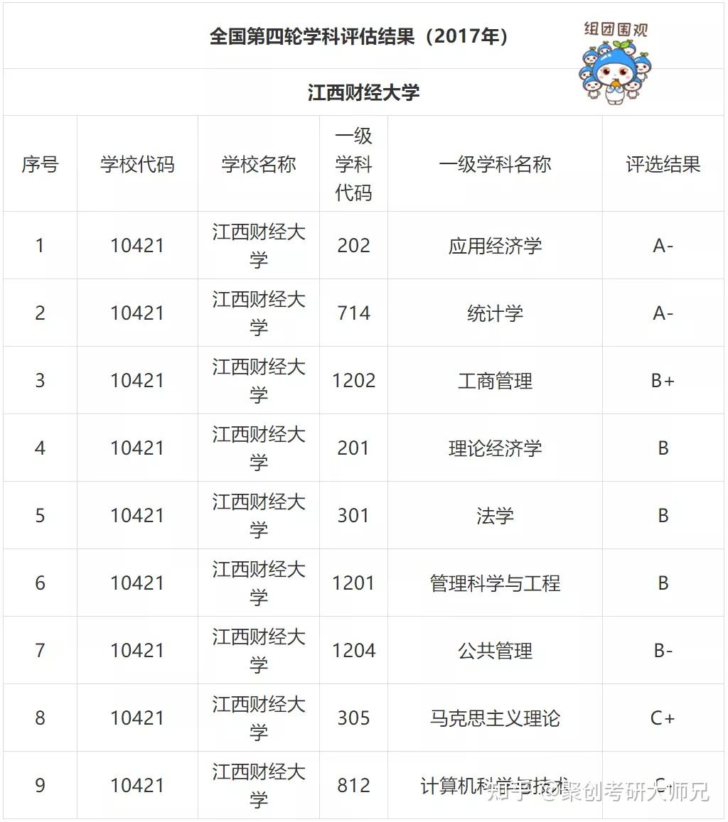 江西财经大学是几本？学科优势有哪些？