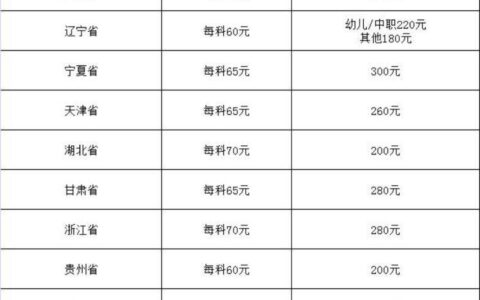 幼儿教资报名费用一共多少钱