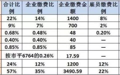 国企待遇怎么样