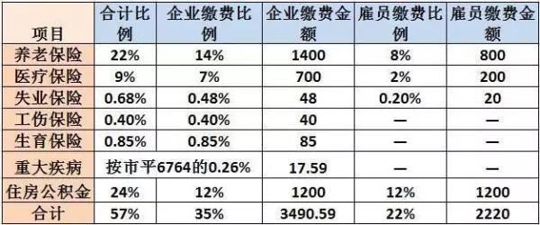 国企待遇怎么样