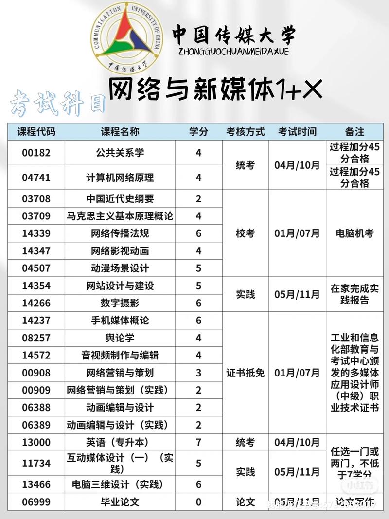 网络与新媒体考研考哪些科目