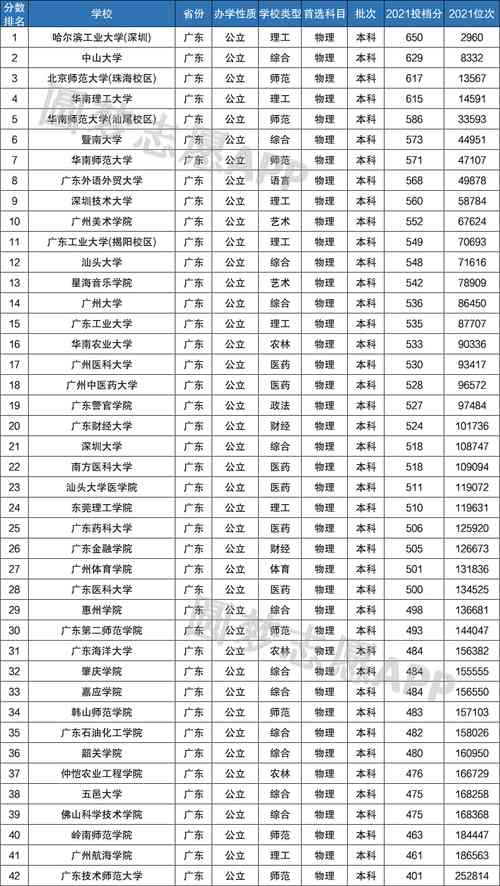 低分公办二本大学名单有哪些？如何选择适合的学校？