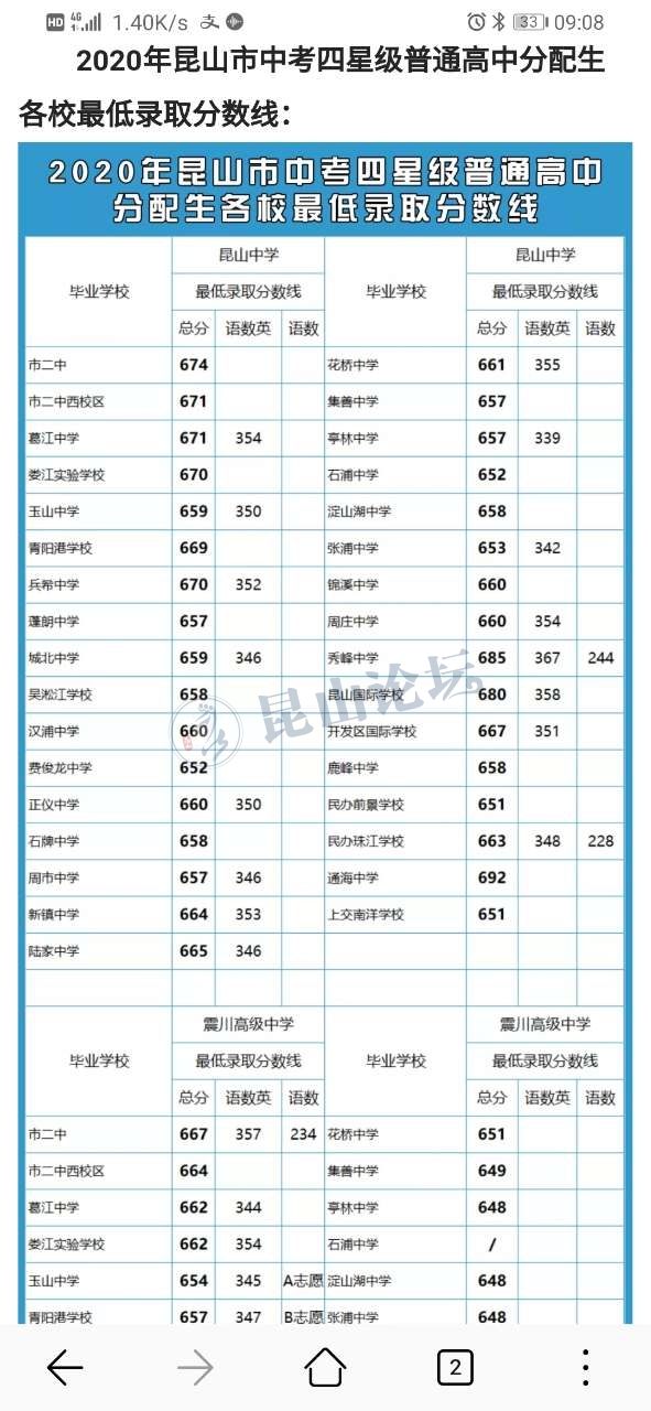 昆山中学排名如何？有哪些评价标准？