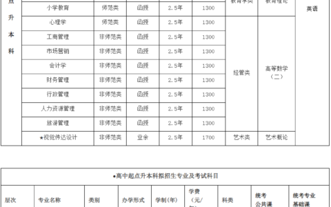 河南师范大学专业有哪些 招生情况如何