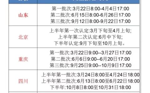 教师资格认定一年几次