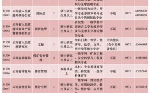 2024公务员报考岗位有哪些