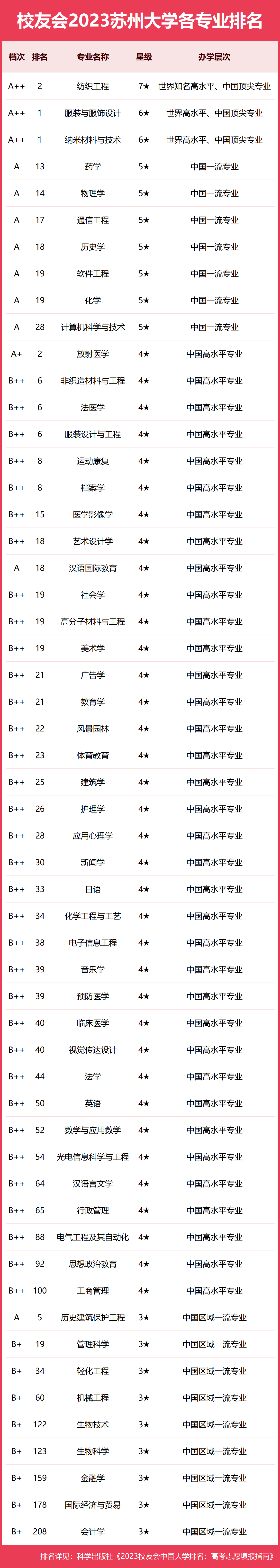 苏州大专院校排名如何?哪些学校最受欢迎?