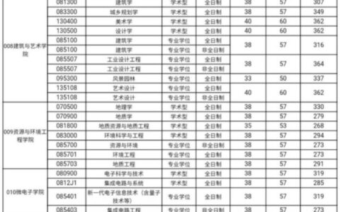 合肥工业大学复试刷人严重吗