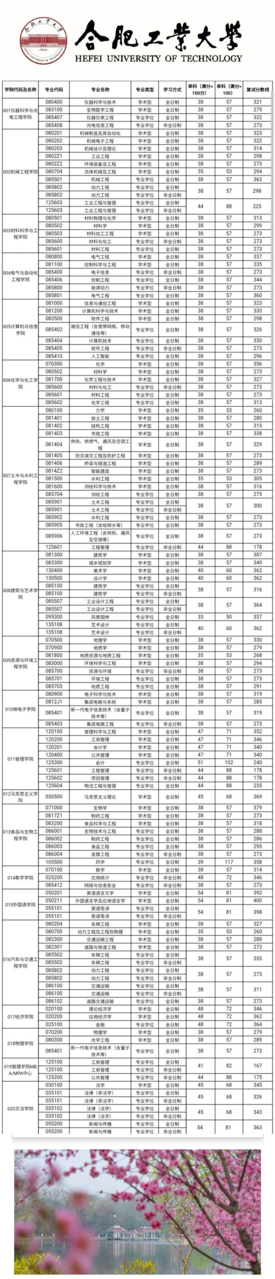 合肥工业大学复试刷人严重吗