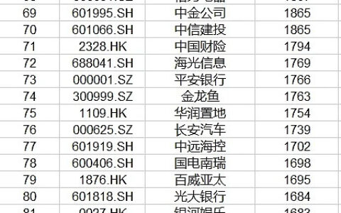 上市公司和国企公司哪个好