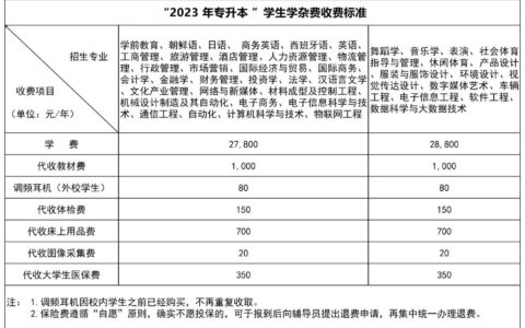 专升本报名费多少钱