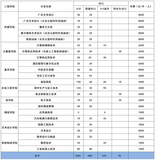 广西职业技术学校有哪些?招生情况如何?