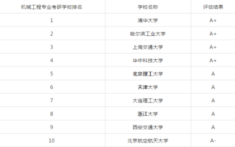 汽车服务工程考研可以考哪些专业