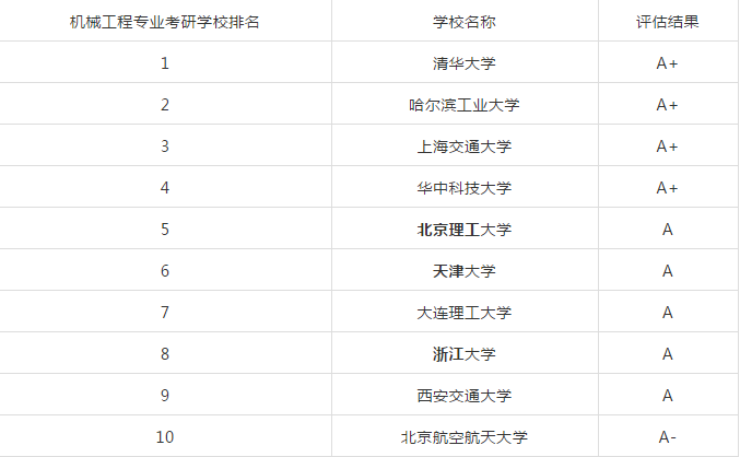 汽车服务工程考研可以考哪些专业