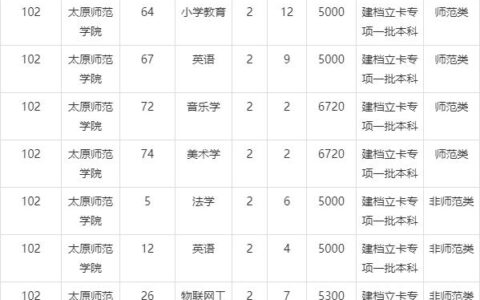 太原师范学院是几本 招生情况如何