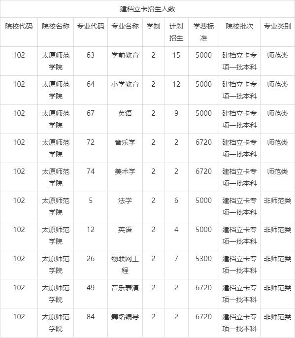 太原师范学院是几本?招生情况如何?