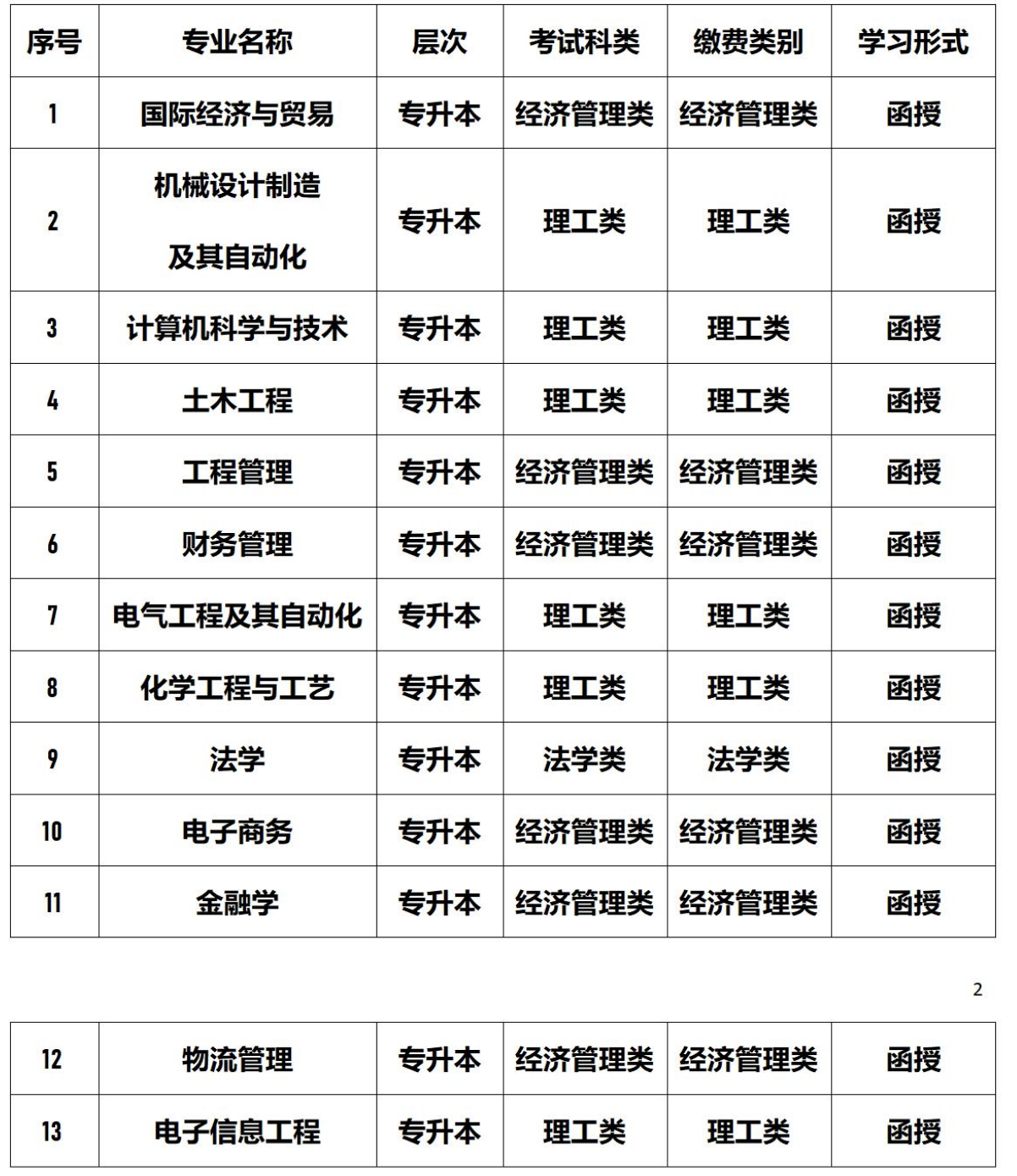 浙江大学成人本科报名