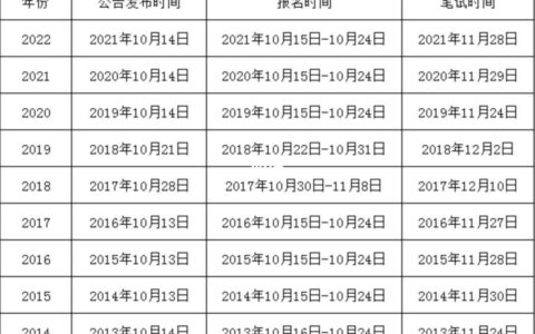 河南省公务员考试时间