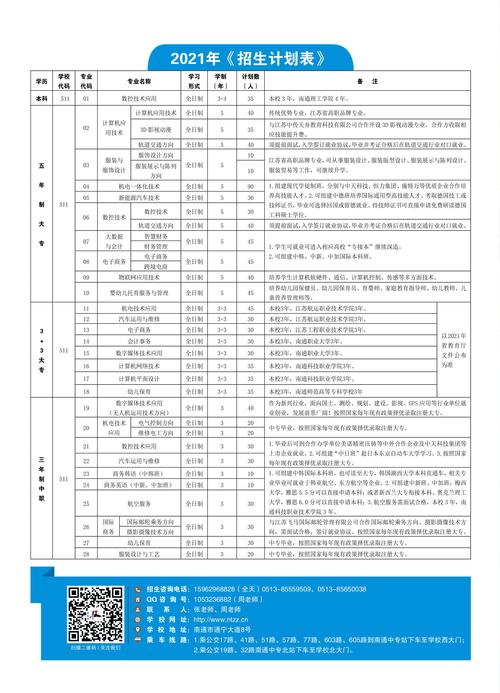 南通中等专业学校的招生条件是什么?