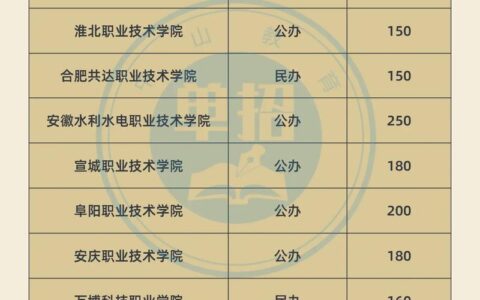 机电一体化专科学校有哪些？如何选择适合的学校？