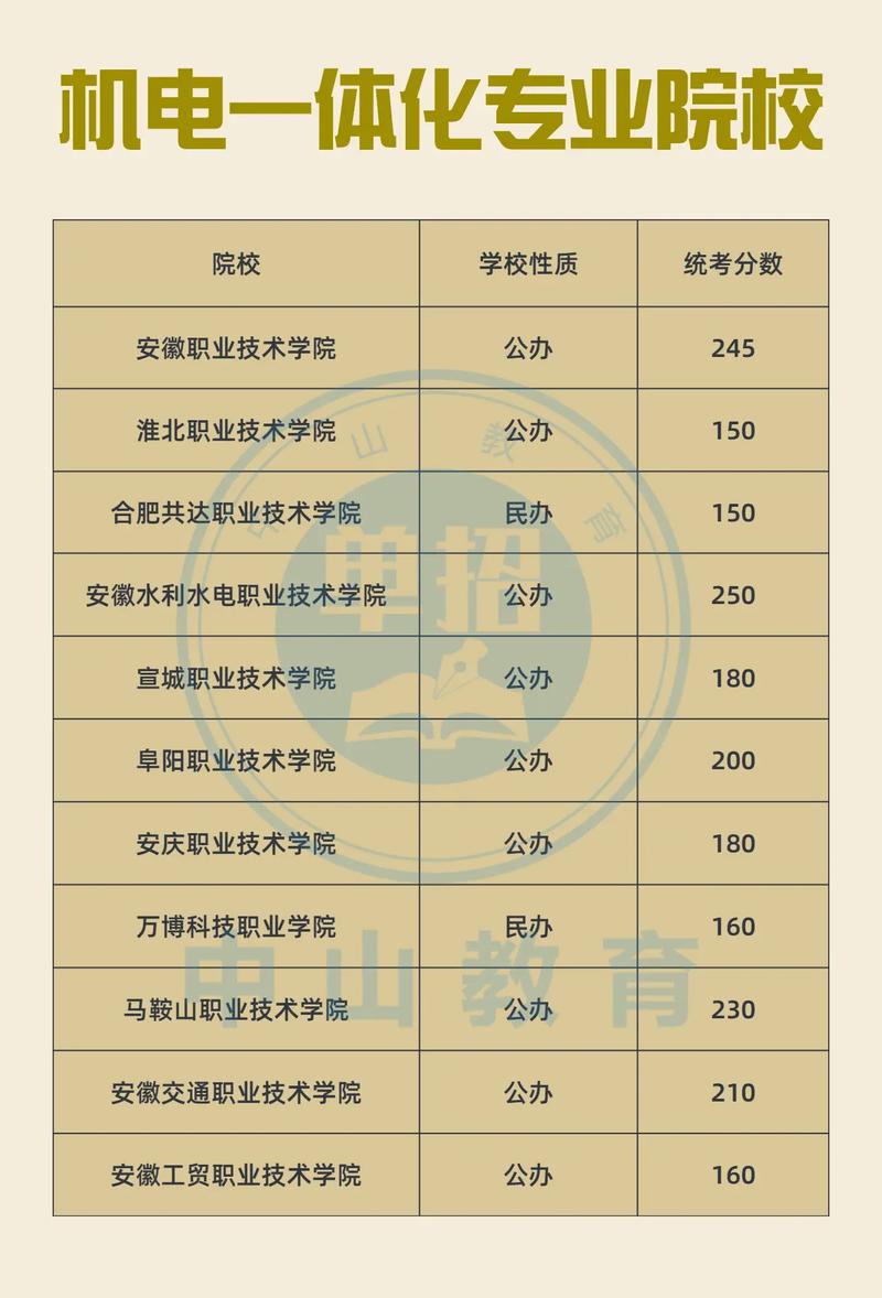 机电一体化专科学校有哪些？如何选择适合的学校？