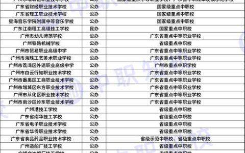 广州技校排名前十如何 选择建议是什么