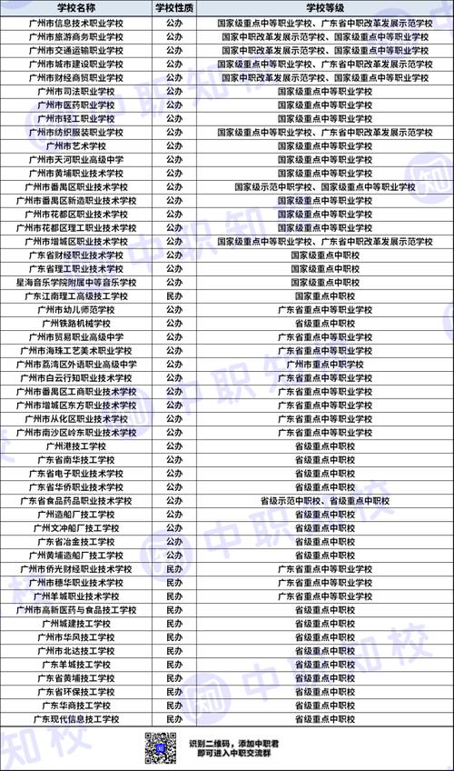 广州技校排名前十如何?选择建议是什么?