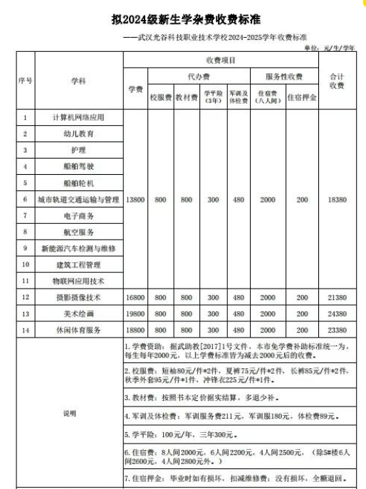 职业学校的学费大概是多少?如何进行预算?