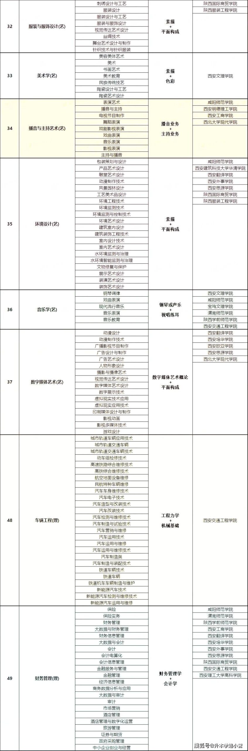 西安专升本培训机构排名