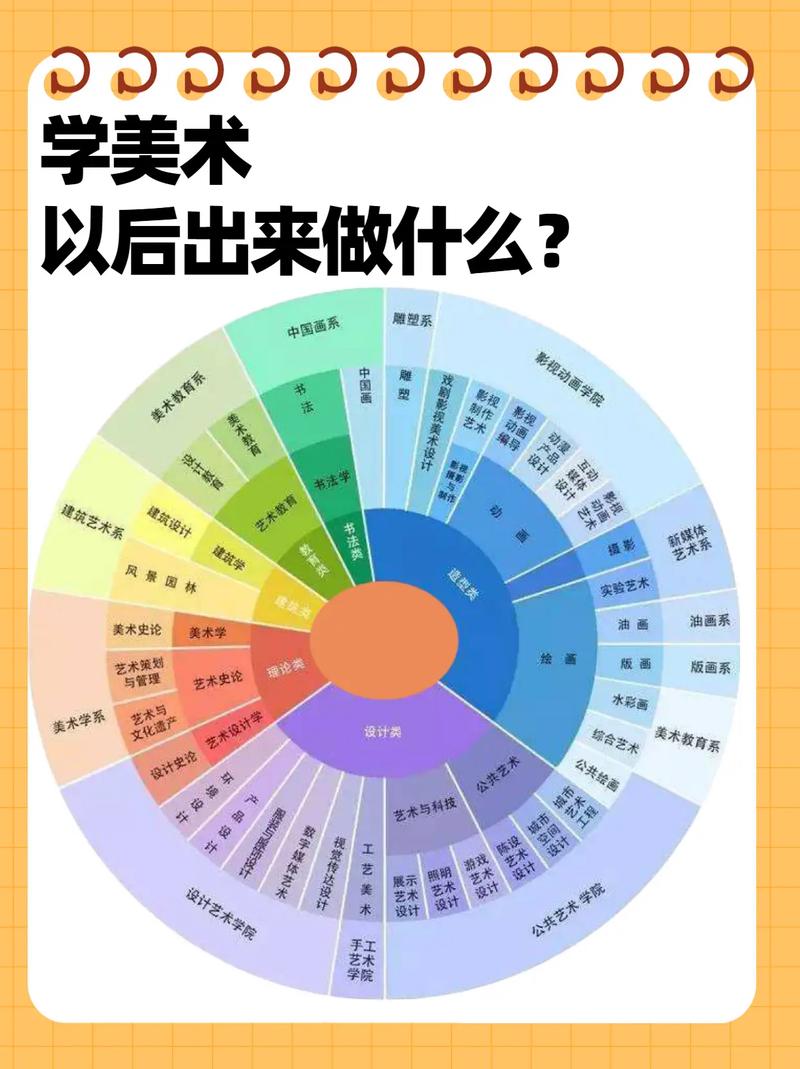 喜欢画画可以学什么专业