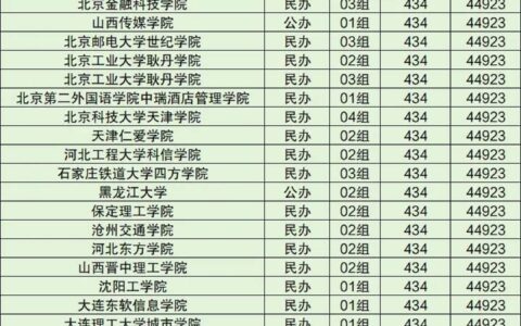 杭州二本公办大学有哪些 招生情况如何