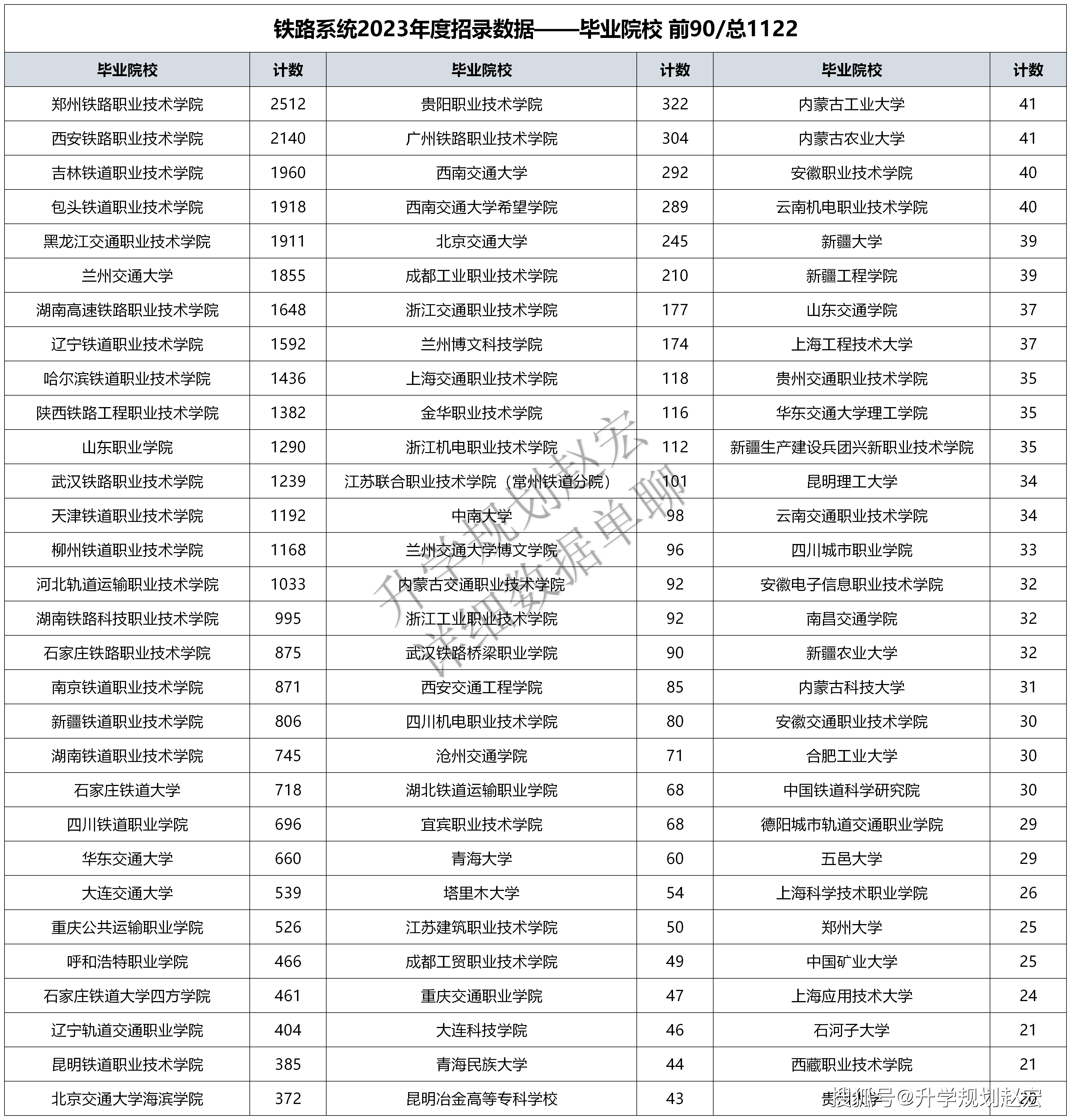 兰州交通大学二本分数