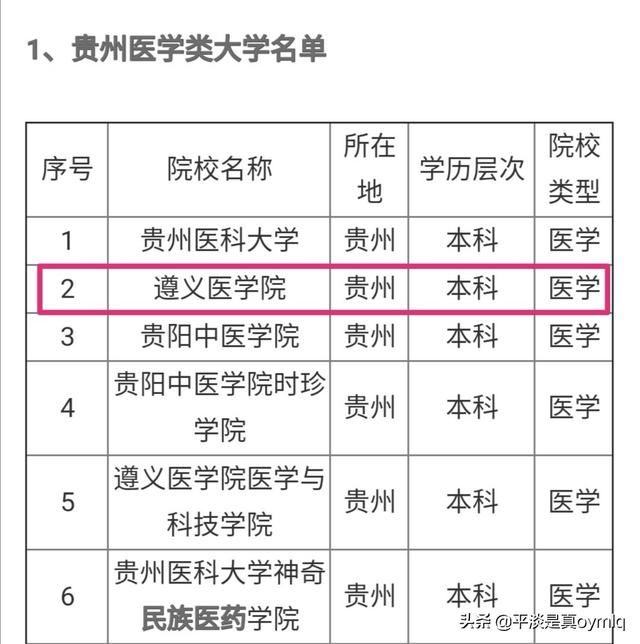 贵州遵义医学院怎么样?专业和就业情况如何?